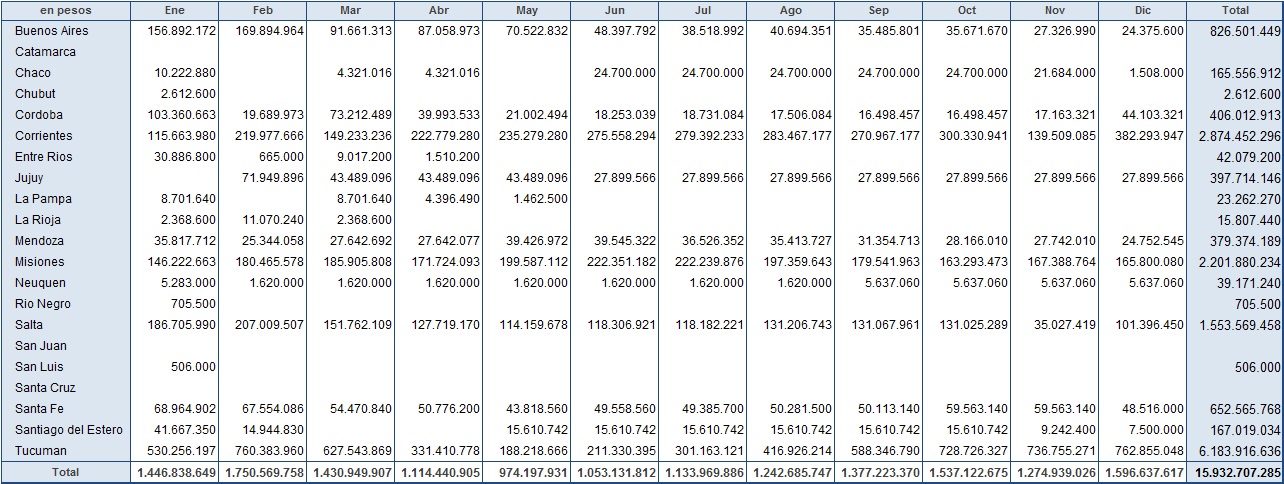 Vigentes por Provincia en Pesos 2016 